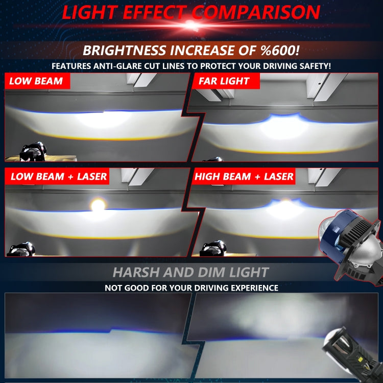 T05 Pair 3 inch Car Bifocal Direct Light Source LED Lens Headlight, Left-hand Drive(Blue)
