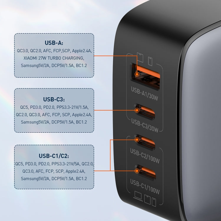 LDNIO Q408 100W GaN USB+3 USB-C / Type-C Interface Charger with 1m 100W USB-C / Type-C to USB-C / Type-C Data Cable, Plug Type:US Plug(White)