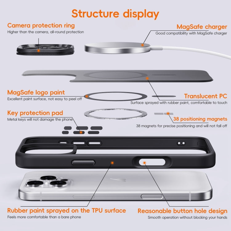 For iPhone 16 Pro Max Fine Hole Frosted MagSafe Magnetic Phone Case(Grey)