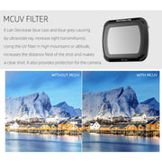 Sunnylife AIR2-FI9280 For DJI Mavic Air 2 MCUV Coating Film Lens Filter