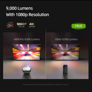 AUN A004 Pro 1920 x 1080P 9000Lumen Android 9.0 Portable LCD Projector, AU Plug(White)
