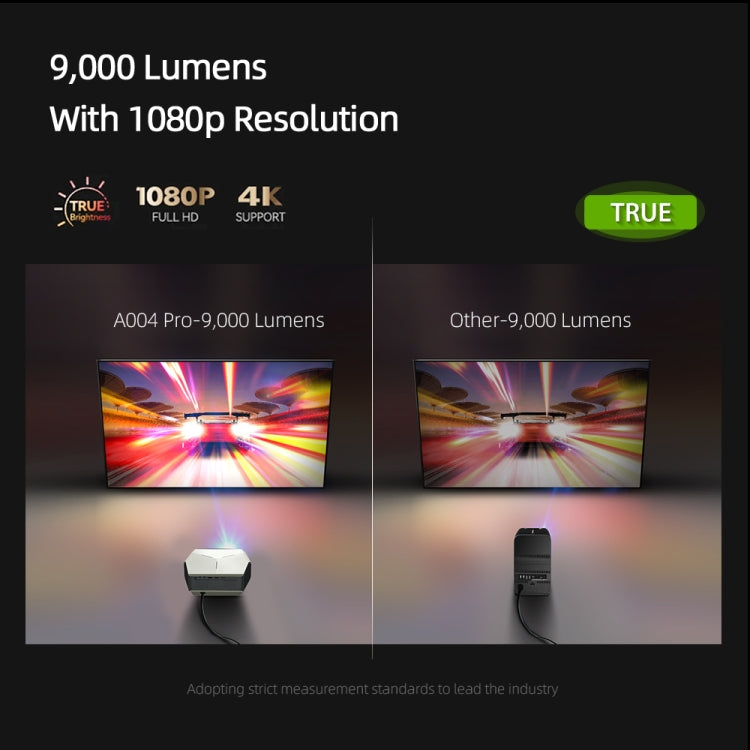 AUN A004 Pro 1920 x 1080P 9000Lumen Android 9.0 Portable LCD Projector, AU Plug(White)