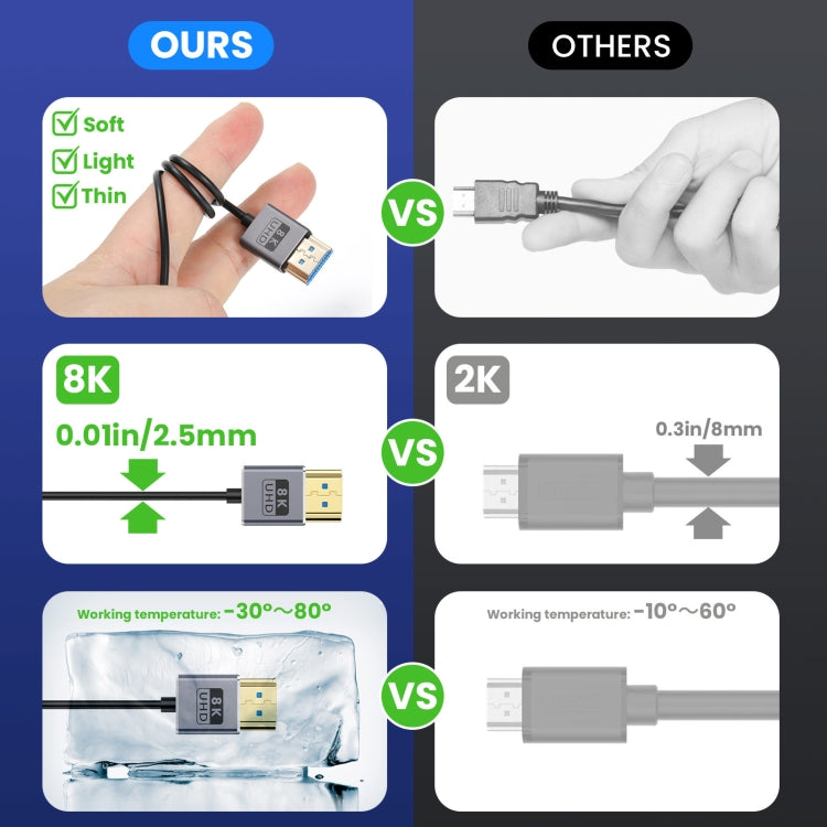 60cm Coaxial Micro HDMI to HDMI 8K UHD 48Gbps Video Connection Cable, Style:Right Elbow