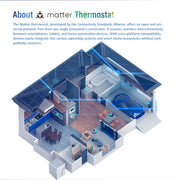 BHT-009GBLW-MT Electric Heating WiFi Smart Home LED Thermostat with Matter(White)
