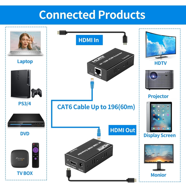 4K HDMI to RJ45 Network Extender, Transmission Distance: 120m(US Plug)