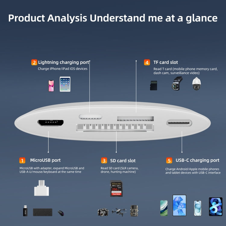 NK-1040TL Pro USB-C / Type-C, 8 Pin, USB to USB-C / Type-C, 8 Pin, Micro USB, TF, SD Card Reader Adapter(White)