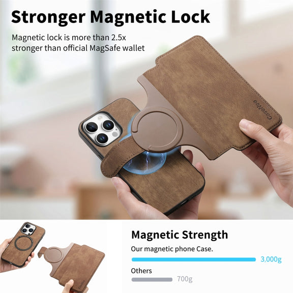 For iPhone 16 Pro Max CaseNeo MagSafe RFID Anti-theft Retro Leather Phone Case(Brown)
