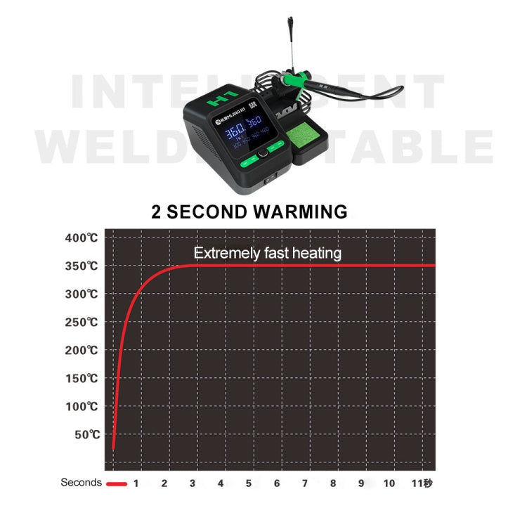 Mijing H1 Split Intelligent Temperature Control Soldering Station for Mobile Phone Repair, Plug:US Plug