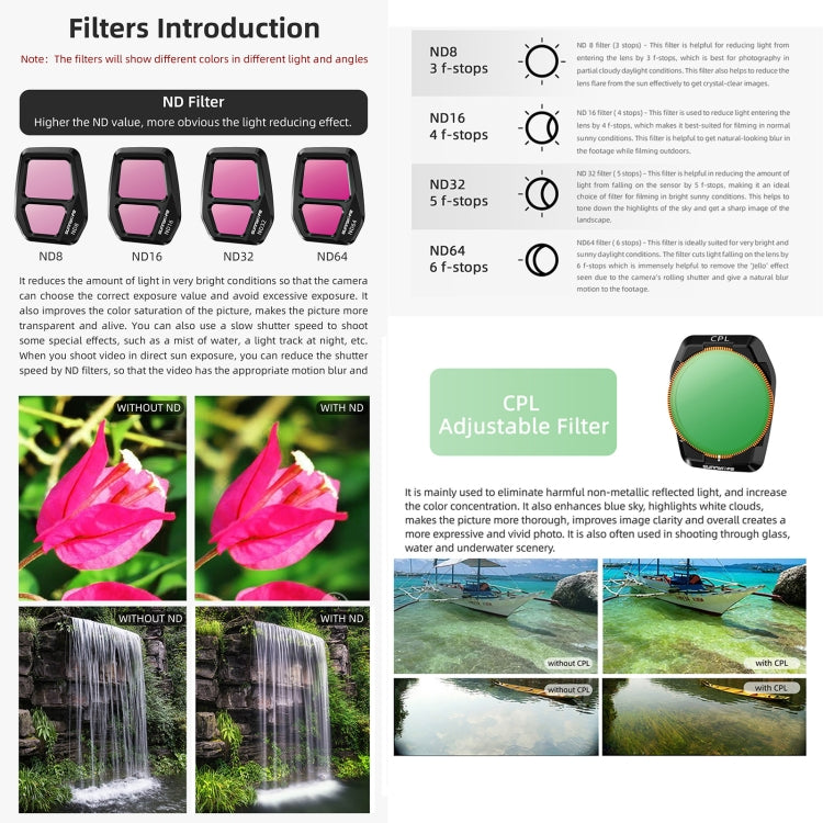 For DJI Air 3S Sunnylife Camera Lens Filter, Filter:ND64PL