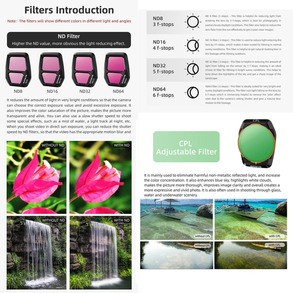 For DJI Air 3S Sunnylife Camera Lens Filter, Filter:ND64PL
