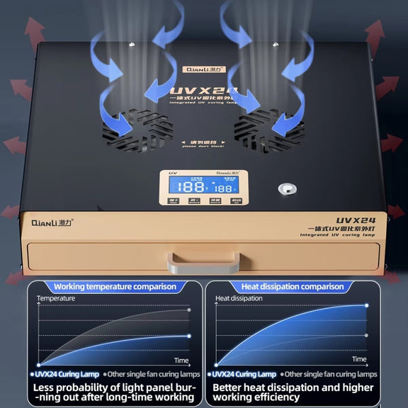 Qianli UVX24 16 inch Powerful Integrated UV Curing Lamp Box, Plug:US Plug