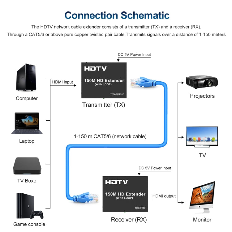 150m HDTV Network Extender(EU Plug)