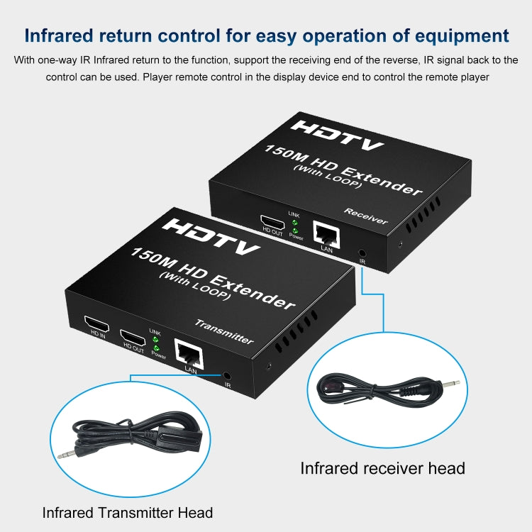 150m HDTV Network Extender(EU Plug)