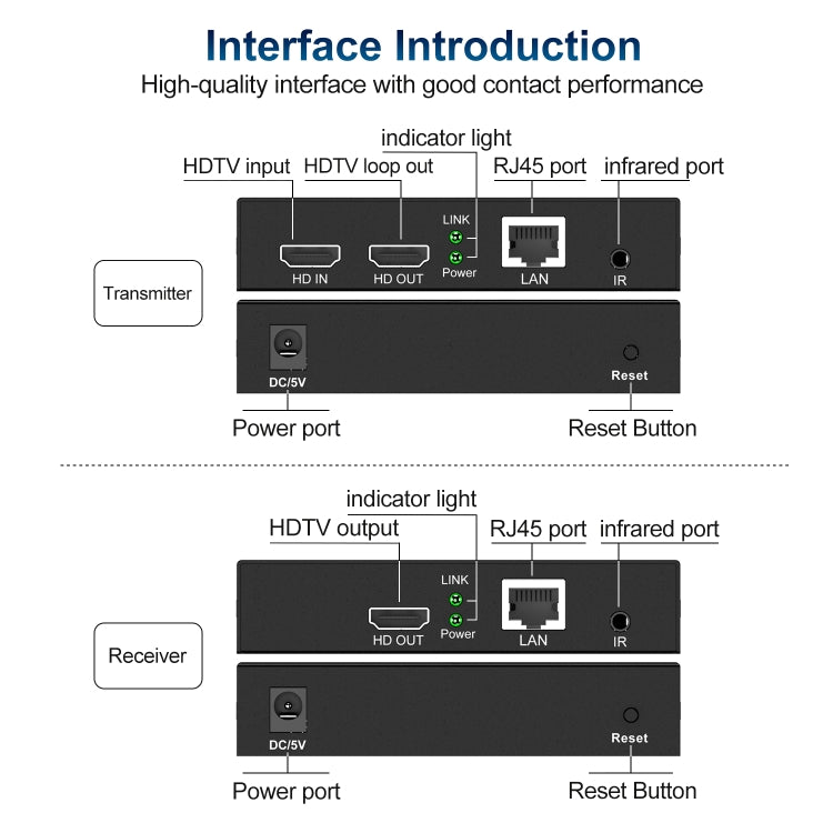 150m HDTV Network Extender(US Plug)