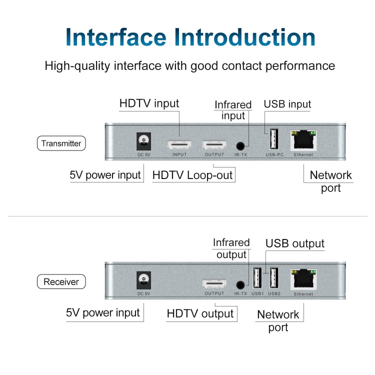 120m HDMI USB KVM 4K Network Extender, Plug:US Plug