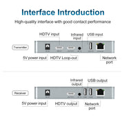 120m HDMI USB KVM 4K Network Extender, Plug:UK Plug