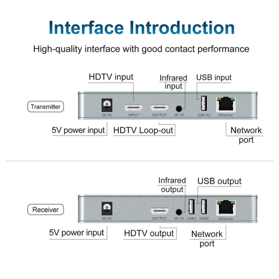 120m HDMI USB KVM 4K Network Extender, Plug:UK Plug