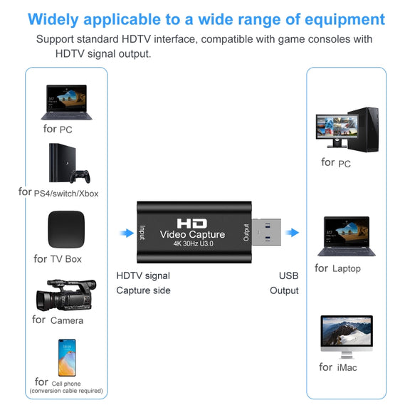 USB 3.0 HDTV Video Capture Card