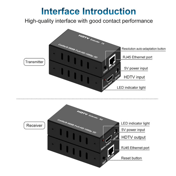 60m HDTV RJ45 Network Cable Extender, Plug:EU Plug