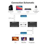60m HDTV RJ45 Network Cable Extender, Plug:UK Plug