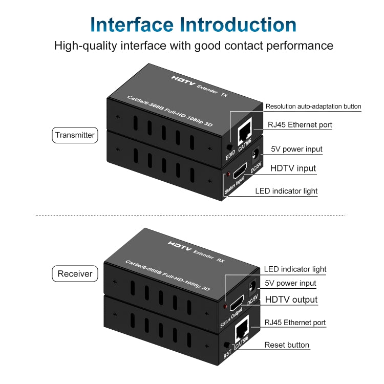 60m HDTV RJ45 Network Cable Extender, Plug:UK Plug