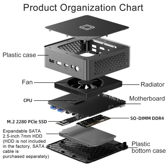 Jumper N100 II Mini PC, Intel 12th Generation Alder Lake-N N100 Quad-core 3.4GHz, RAM: 8GB, ROM: 256GB, Support HDMI(EU Plug)