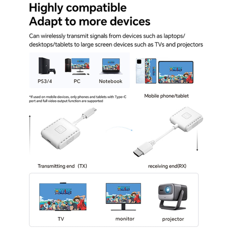 G128 1080P 60Hz Wireless HD Screen Projector Transmitter and Receiver Kit(White)