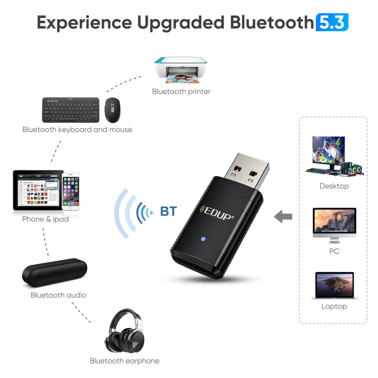 EDUP EP-AX910 900Mbps WiFi 6 Bluetooth 5.3 USB WiFi Adapter Dual-Band Wireless Network Card(Black)