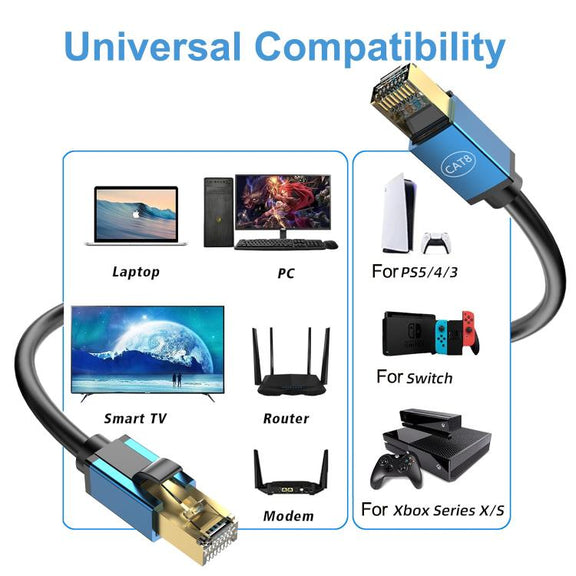 10m Home Fiber Bandwidth 10 Gigabit CAT8 Network Cable(Red)