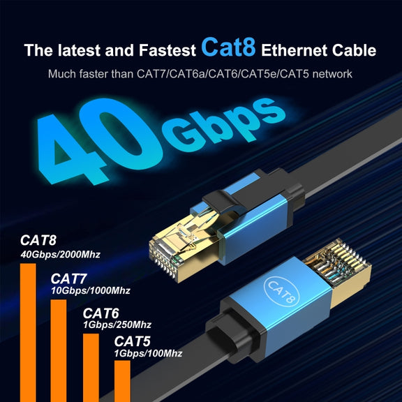 5m Cat 8 40Gbps High Speed LAN Ethernet Cable(Gold)