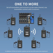 XTUGA J02 2.4G Stereo Wireless In-Ear Mini Monitor System with Transmitter & Receiver(Black)