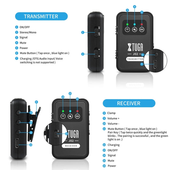 XTUGA J02 2.4G Stereo Wireless In-Ear Mini Monitor System with Transmitter & Receiver(Black)