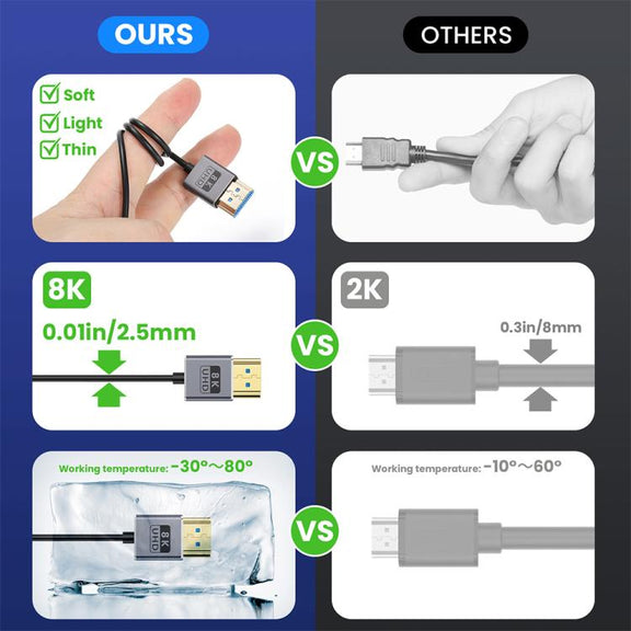 0.7m Coiled Coaxial 8K 48Gbps HDMI 2.1 Cable, Port:Right Bend