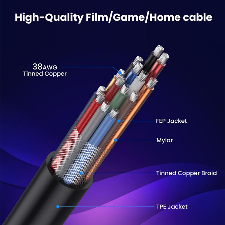 0.7m Coiled Coaxial 8K 48Gbps HDMI 2.1 Cable, Port:Left Bend