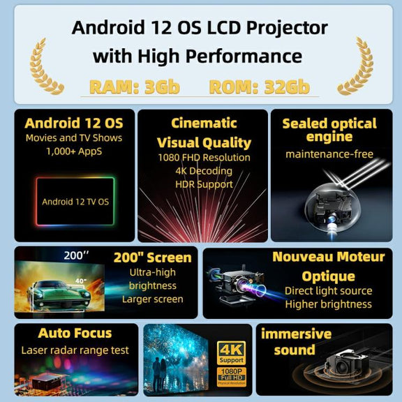AUN U002 1920x1080P 970ANSI Android 12 Home Theater Smart Projector, AU Plug(Dark Grey)