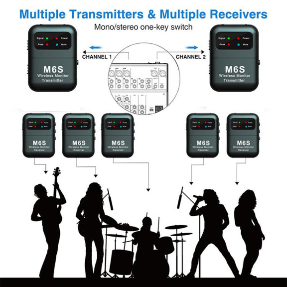 M6S Stereo Wireless In-Ear Monitor System 2.4G Transmitter & Receiver(Black)