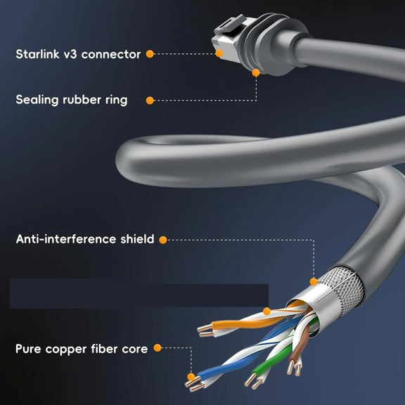 Onten SL301 Starlink Gen3 CAT6 1000Mbps Ethernet Connection Cable, Length:2m(Dark Grey)