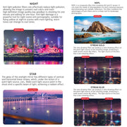 For DJI O4 Air Unit Pro / Avata 2 JSR YB Series Camera Lens Filter, Filter:8 in 1 Mixed Filter