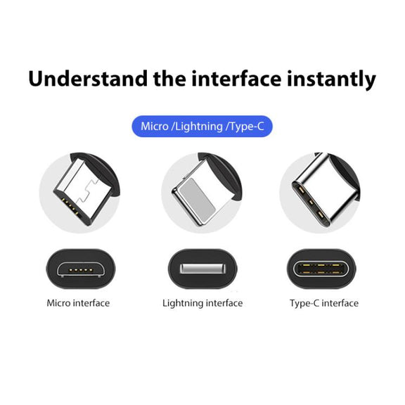 BRDRC Converting Data Cable for DJI Mini 4 Pro / Mavic 3 / Air 2 / Air 2S, Type:15cm Type-C to Type-C