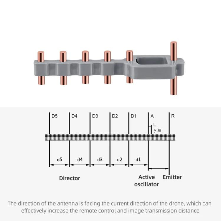 For DJI Mavic 3 / Air 2 / Air 2S / Mini 2 BRDRC Remote Controller Copper Yagi-Uda Antenna Signal Enhancer(Black)