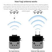 For DJI Mavic 3 / Air 2 / Air 2S / Mini 2 BRDRC Remote Controller Copper Yagi-Uda Antenna Signal Enhancer(Grey)