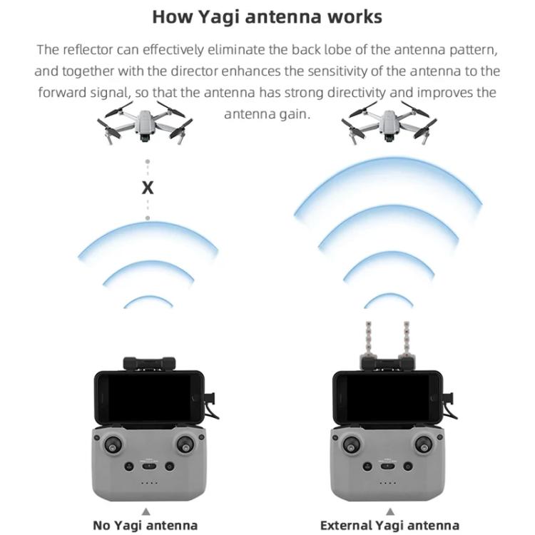 For DJI Mavic 3 / Air 2 / Air 2S / Mini 2 BRDRC Remote Controller Copper Yagi-Uda Antenna Signal Enhancer(Black)