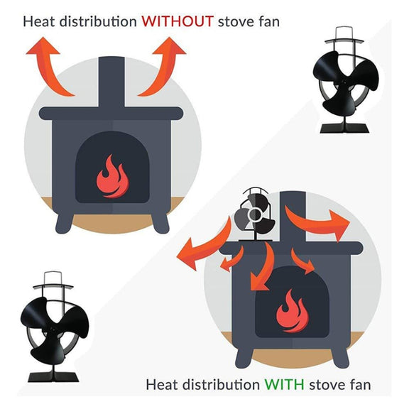 YL401 3-Blade High Temperature Metal Heat Powered Fireplace Stove Fan (White)