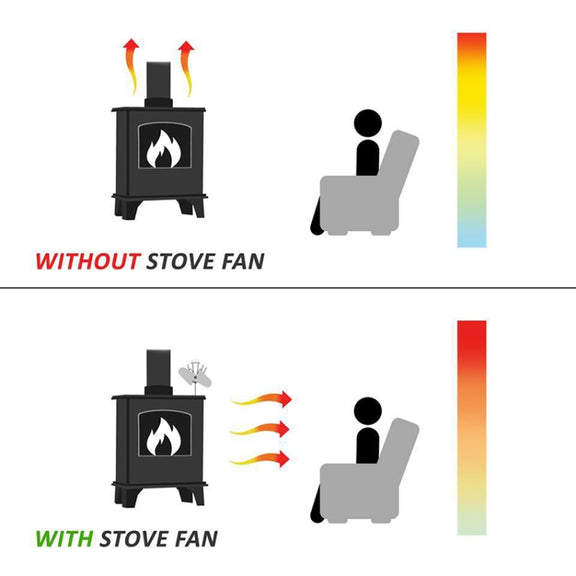 YL602 5-Blade High Temperature Metal Heat Powered Fireplace Stove Fan (Silver)