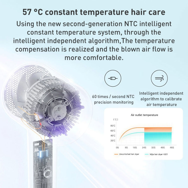 Original Xiaomi Mijia H301 Negative Ion Quick Drying Electric Hair Dryer, US Plug (Green)