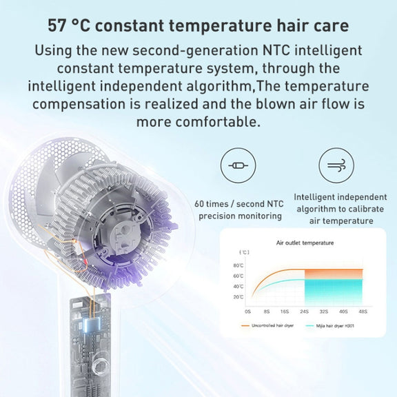 Original Xiaomi Mijia H301 Negative Ion Quick Drying Electric Hair Dryer, US Plug (Green)