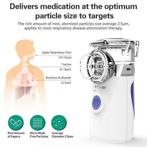 Portable Ultrasonic Nebulizer Mini Handheld Inhaler Respirator Health Care Home Machine Atomizer for Children