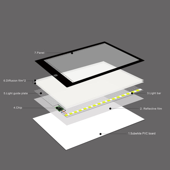 A4 Size 5W 5V LED Three Level of Brightness Dimmable Acrylic Copy Boards for Anime Sketch Drawing Sketchpad, with USB Cable & Plug, Size���240x360x5mm