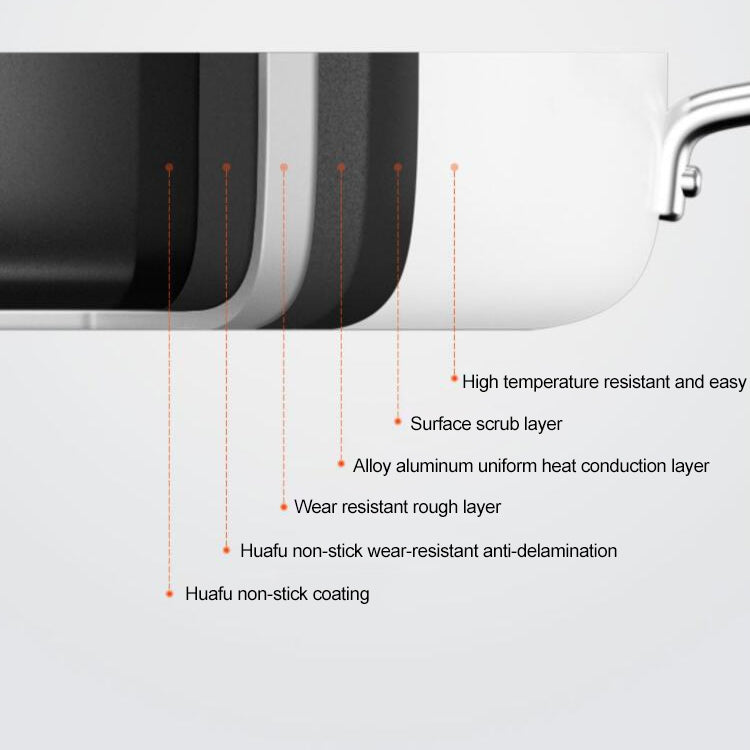Original Xiaomi Youpin Non Stick Frying Pan Cooking Pot(White)