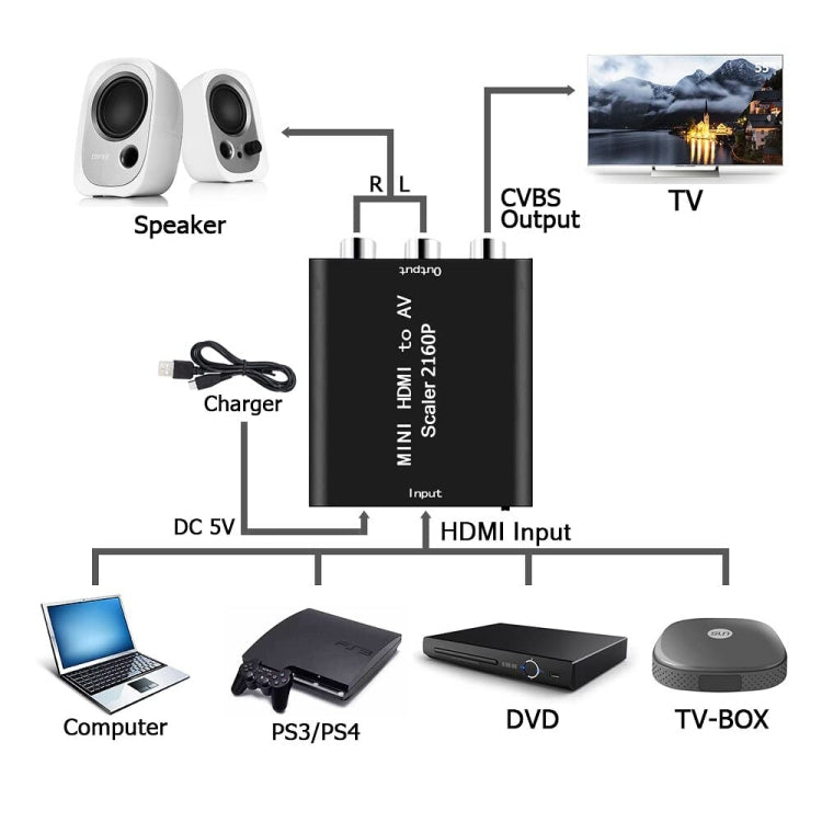 Mini HDMI to AV / CVBS Composite Video Signal Converter(Black)